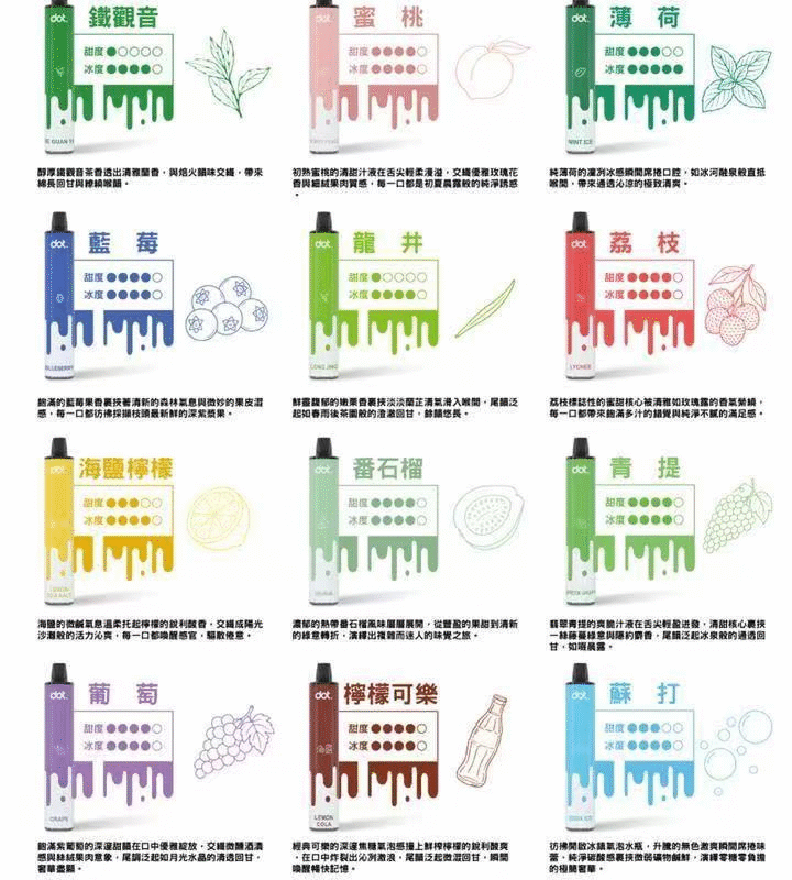 新品 DOTPUS 佩特里拋棄式8000口